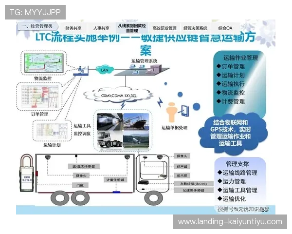 开云电子在线：助力企业数字化转型的电子商务解决方案