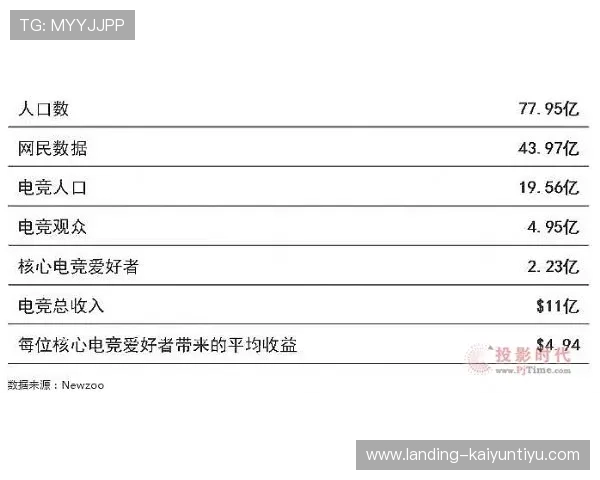开云电竞游戏官网最新新闻动态，第一时间掌握电竞行业最新发展趋势