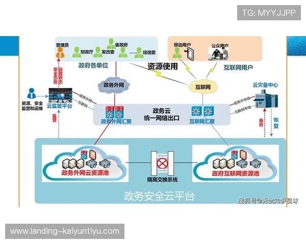 开云在线管理的安全策略与风险控制措施保障企业信息安全稳定运行 开云在线管理的安全策略与风险控制措施保障企业信息安全稳定运行