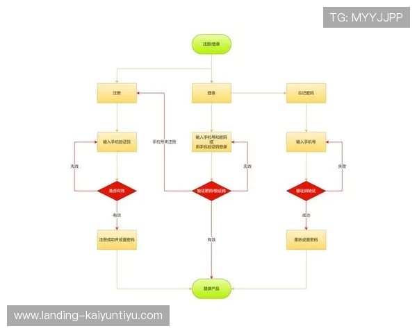 开云手机账号注册步骤详解及登录遇到问题的快速解决方案
