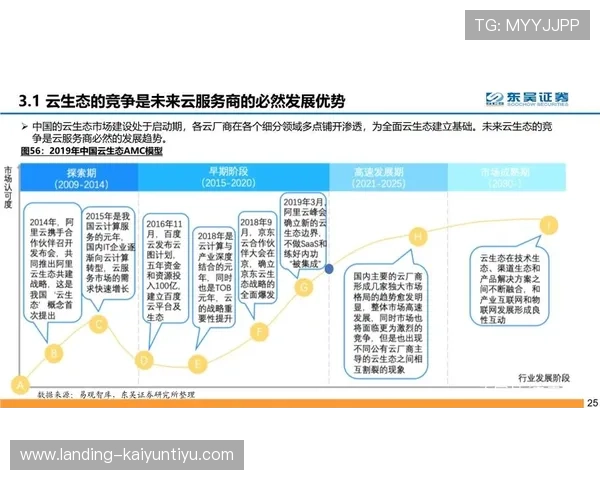了解开云集团旗下品牌中最具价值的品牌及其核心竞争优势